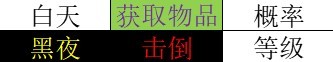 《八方旅人2》全基礎人物技能解析 - 第35張