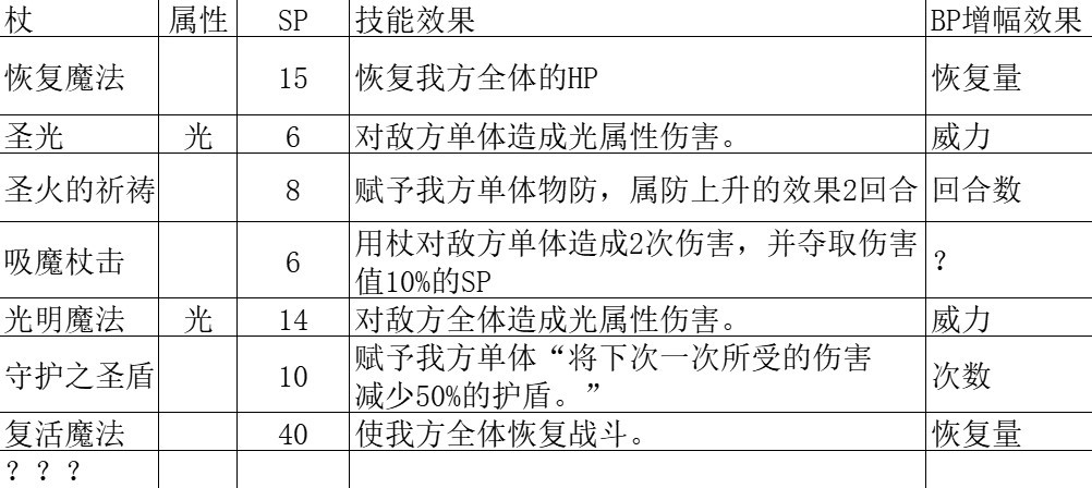 《八方旅人2》全基礎人物技能解析 - 第39張