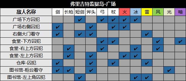 《八方旅人2》图文攻略 全支线、全收集图文流程攻略_学者-奥兹巴尔多-第一章 - 第37张