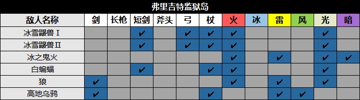 《八方旅人2》圖文攻略 全支線、全收集圖文流程攻略_學者-奧茲巴爾多-第一章 - 第39張