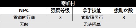 《八方旅人2》圖文攻略 全支線、全收集圖文流程攻略_東寒岬村雪道 - 第3張