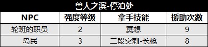 《八方旅人2》野外地圖敵人弱點及寶箱收集攻略_獸人之濱-停泊處 - 第3張