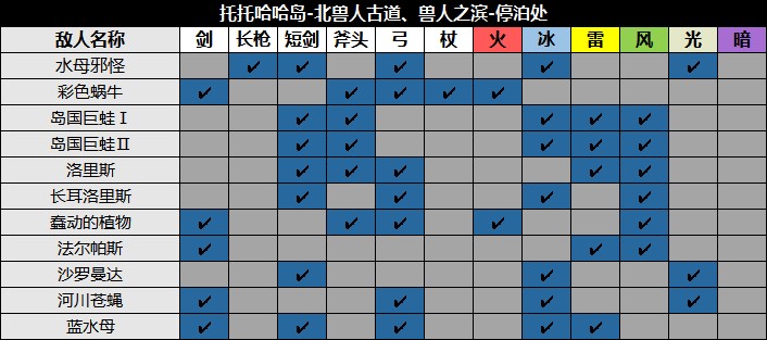 《八方旅人2》野外地图敌人弱点及宝箱收集攻略_北兽人古道 - 第1张