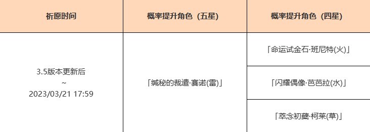 《原神》3.5版賽諾角色UP池介紹 - 第2張