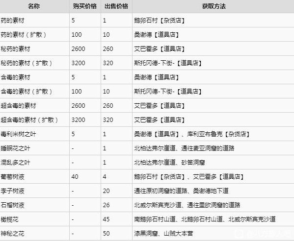 《八方旅人2》前中期职业搭配及配队推荐 - 第5张