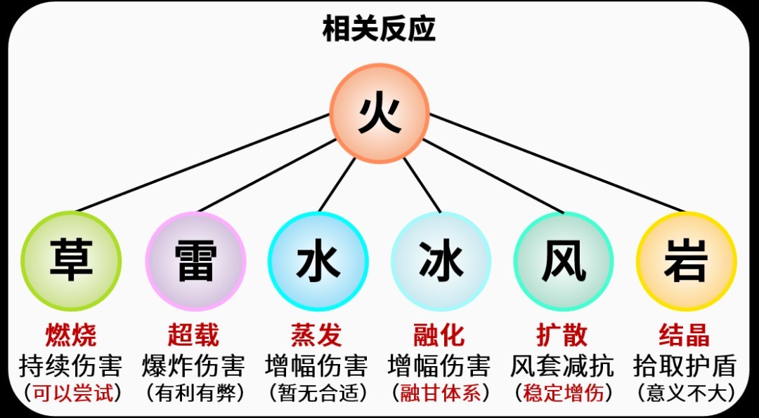 《原神》3.5版迪希雅入门攻略 迪希雅配装推荐与队伍搭配分享 - 第2张