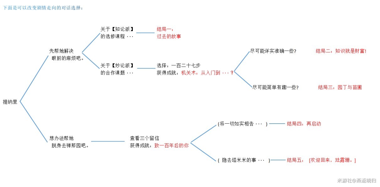 《原神》琺露珊邀約任務全結局攻略 - 第1張