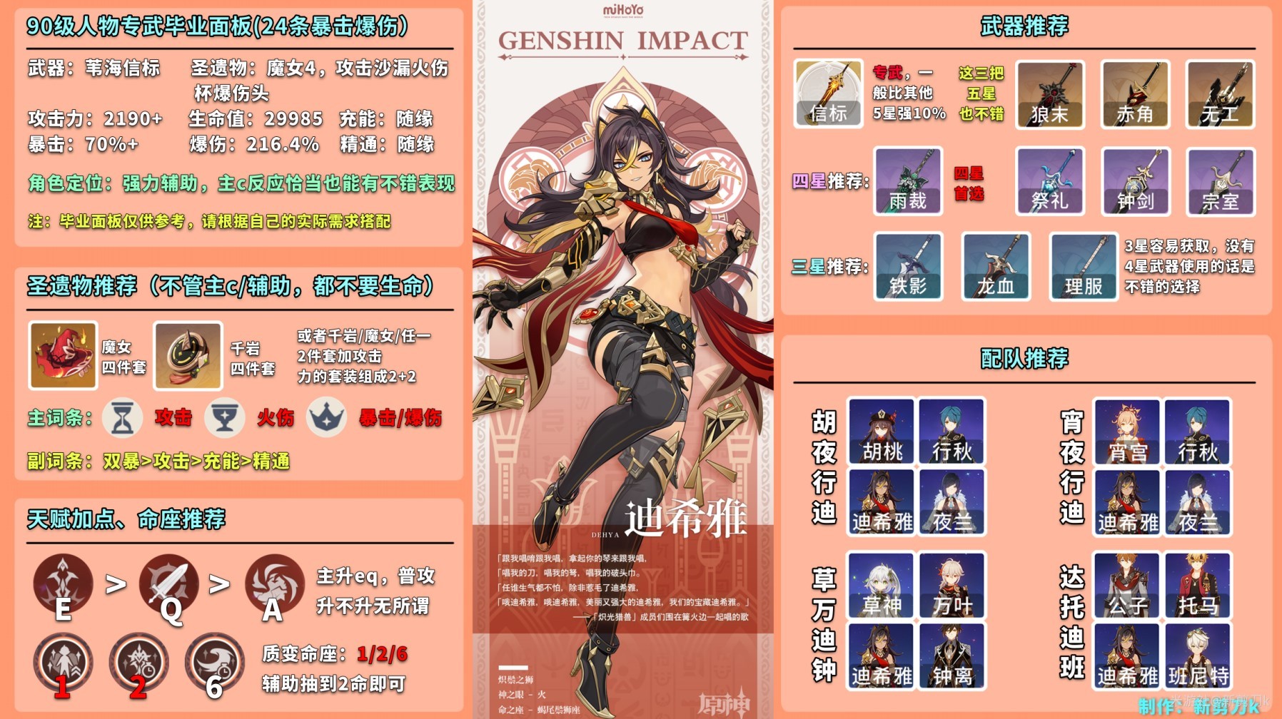 《原神》迪希雅全面培養指南 迪希雅出裝與隊伍搭配推薦
