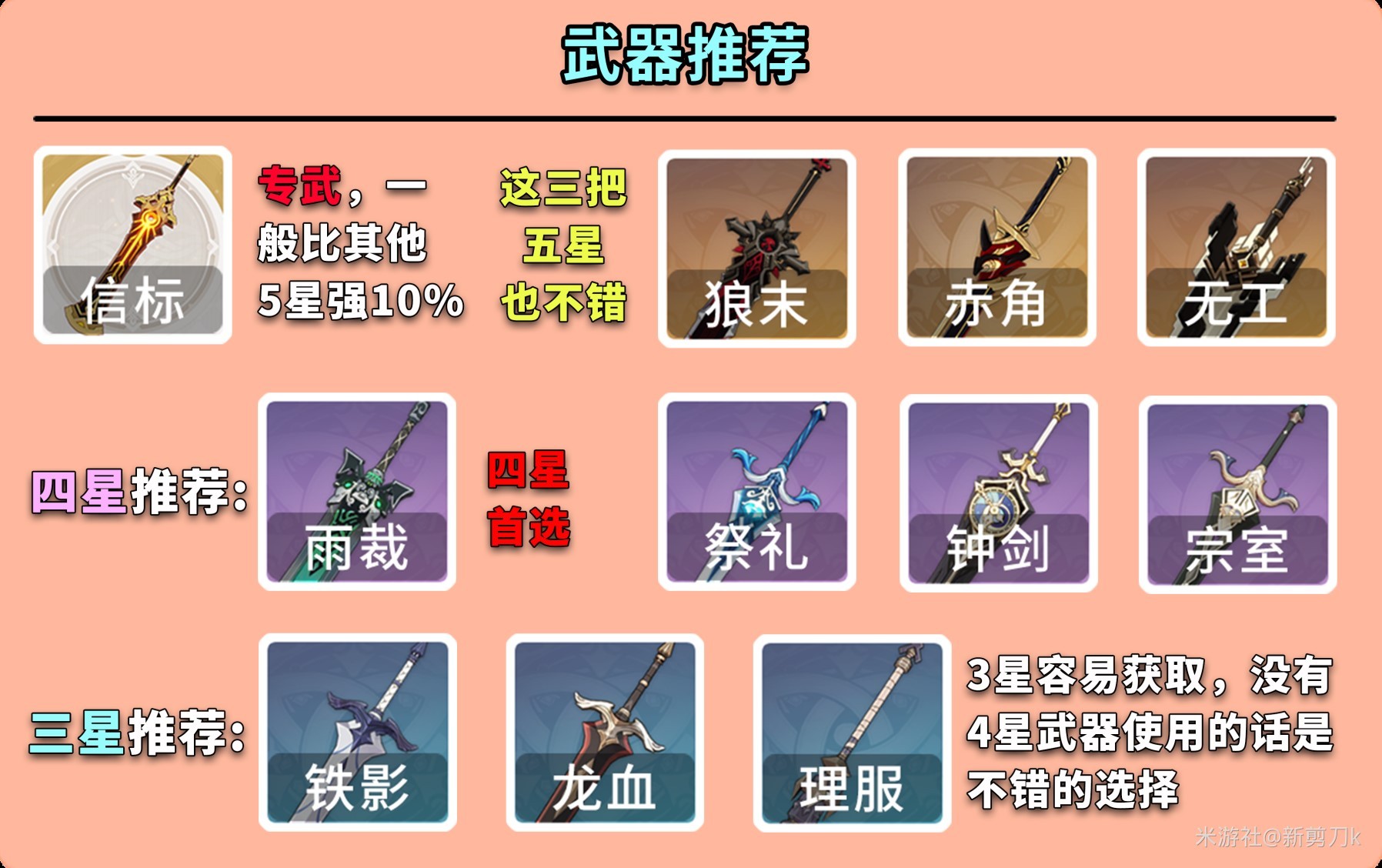 《原神》迪希雅全面培養指南 迪希雅出裝與隊伍搭配推薦 - 第15張