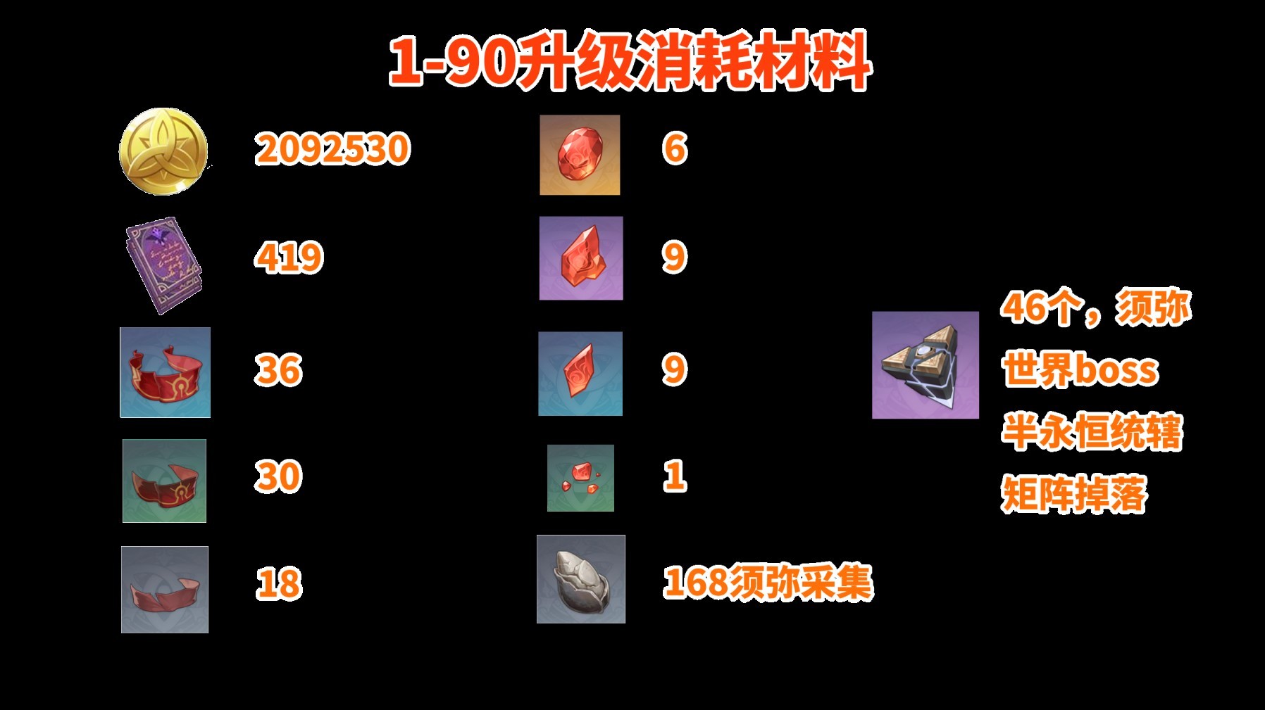 《原神》迪希雅全面培養指南 迪希雅出裝與隊伍搭配推薦 - 第2張