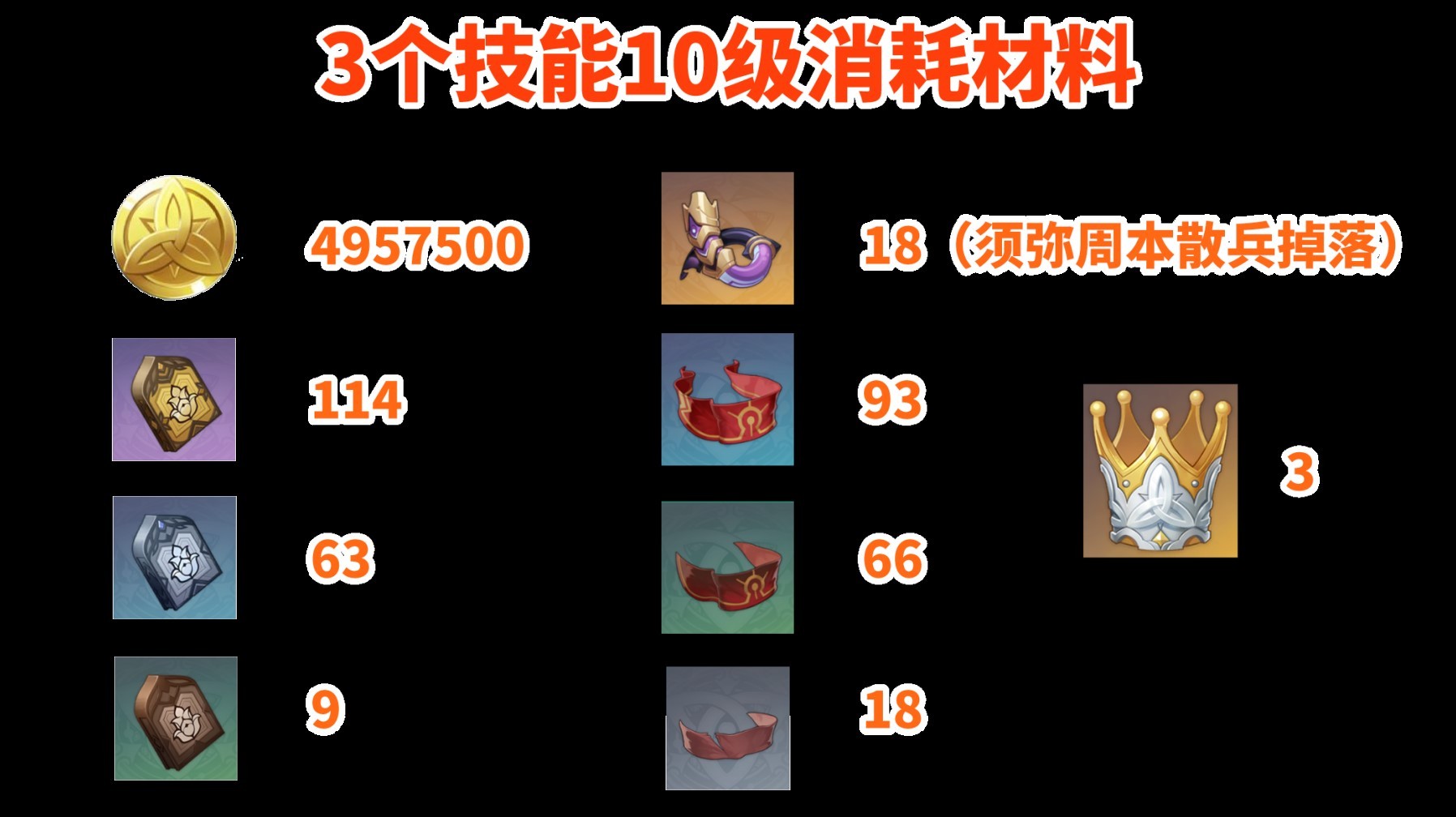 《原神》迪希雅全面培養指南 迪希雅出裝與隊伍搭配推薦 - 第3張