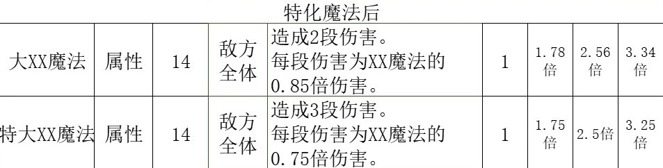 《八方旅人2》学者技能与培养详细攻略 - 第8张