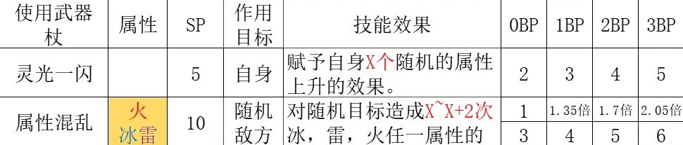 《八方旅人2》学者技能与培养详细攻略 - 第9张