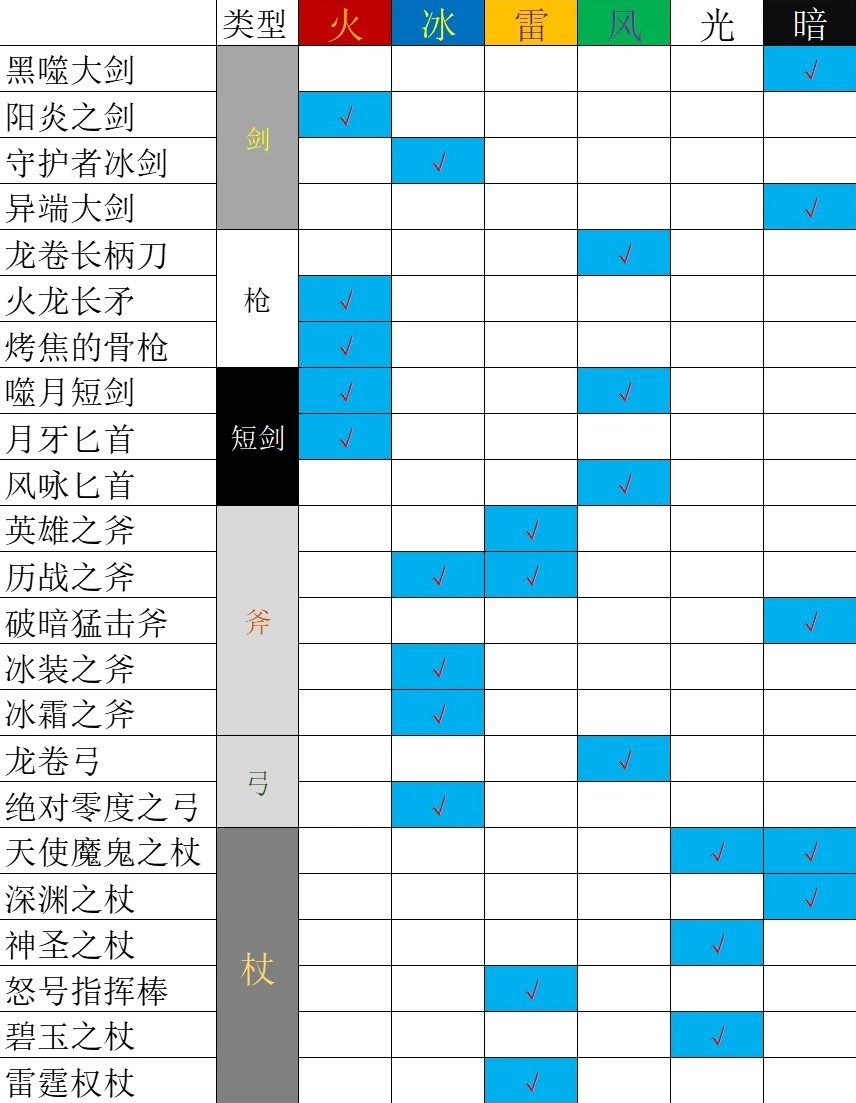 《八方旅人2》学者技能与培养详细攻略 - 第34张