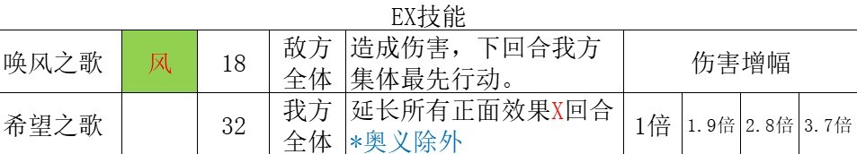 《八方旅人2》舞娘职业全攻略 舞娘技能详解与培养指南 - 第12张