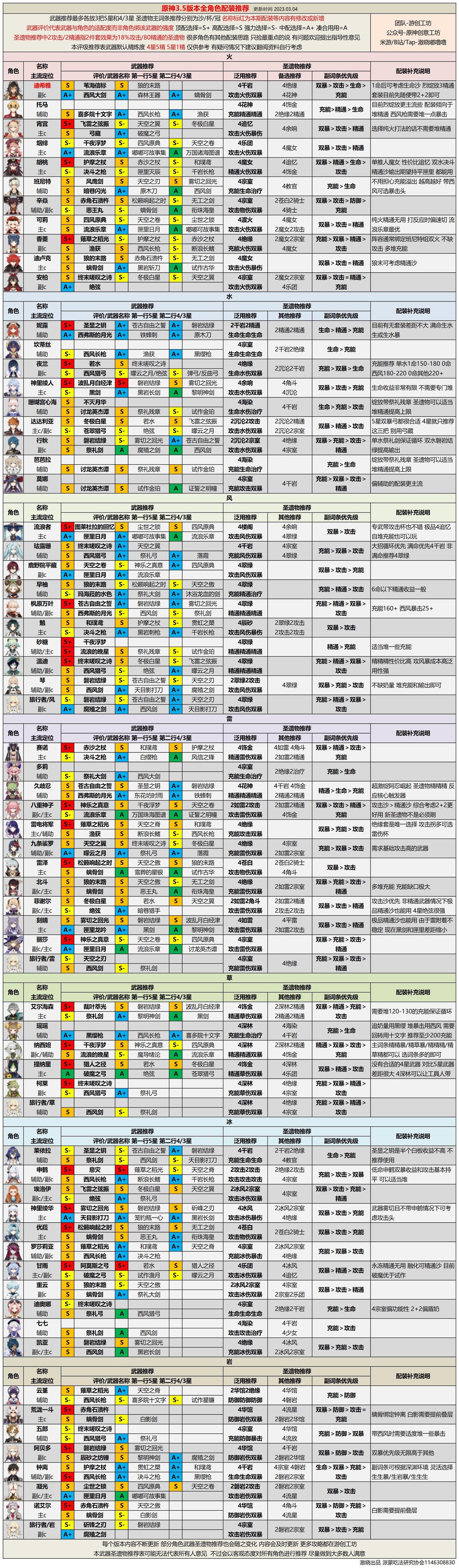 《原神》3.5版本全角色强度分析 - 第2张