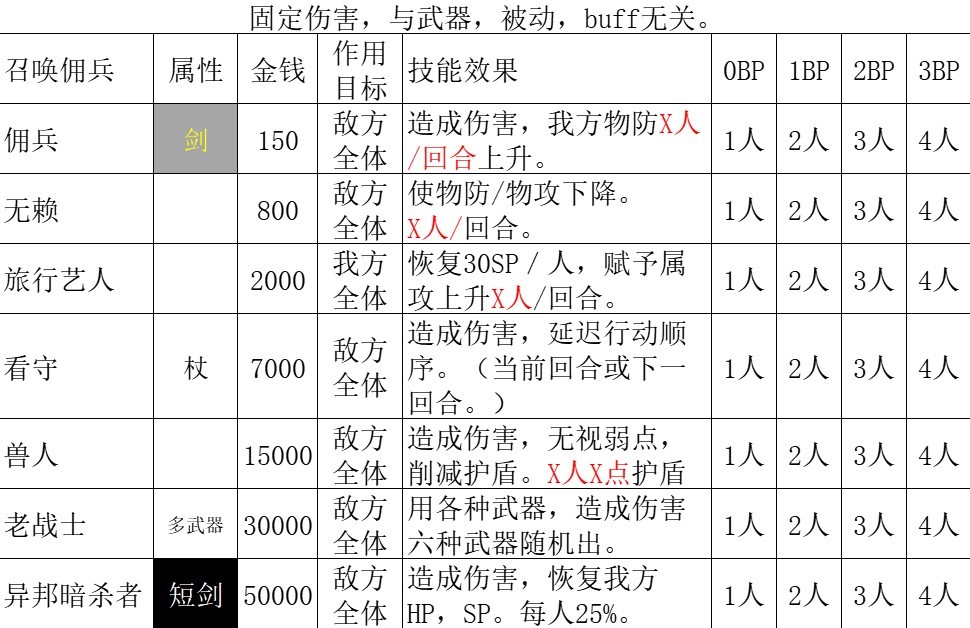 《八方旅人2》商人職業全攻略 商人技能全解與培養教程 - 第7張