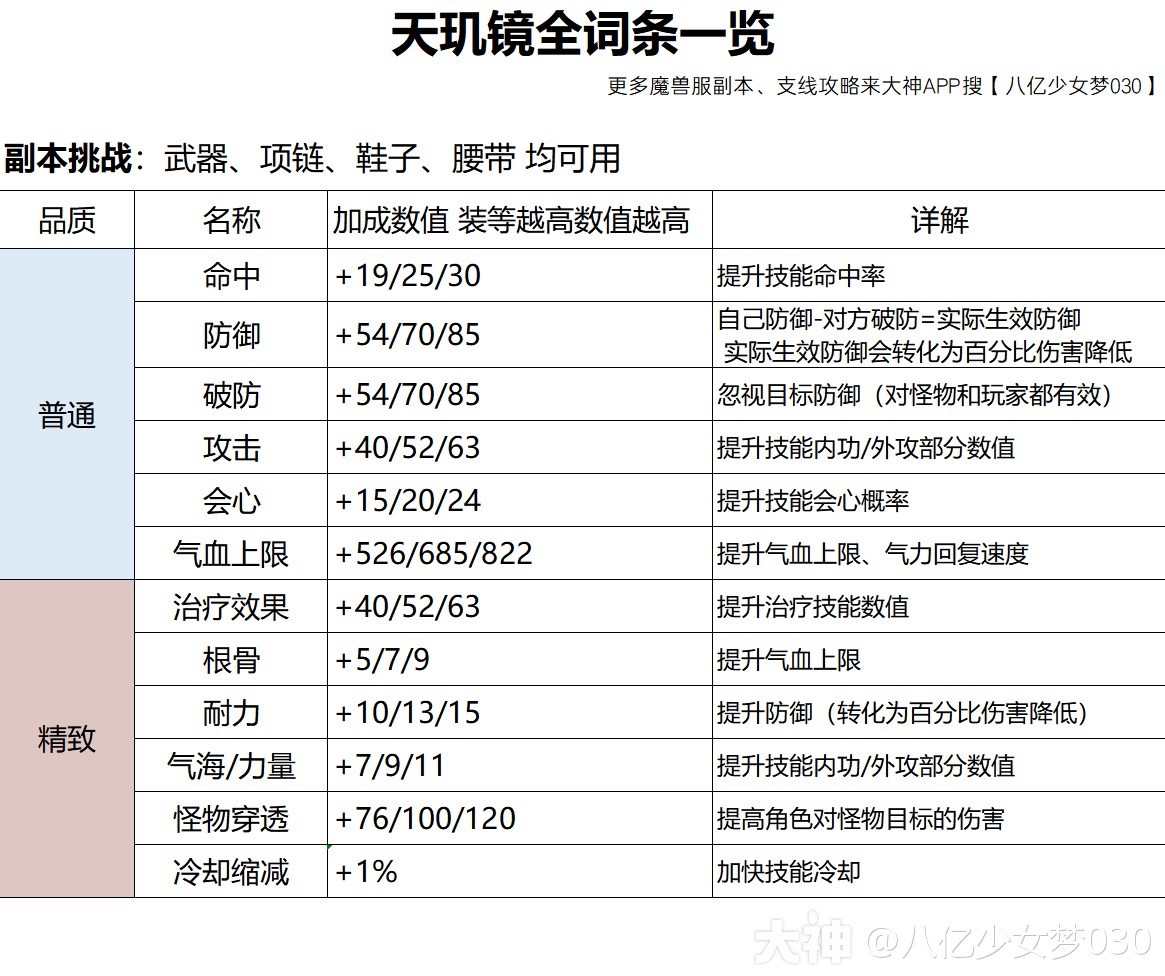 逆水寒魔兽老兵服天玑镜详细攻略 天玑镜怎么选择词条 - 第3张