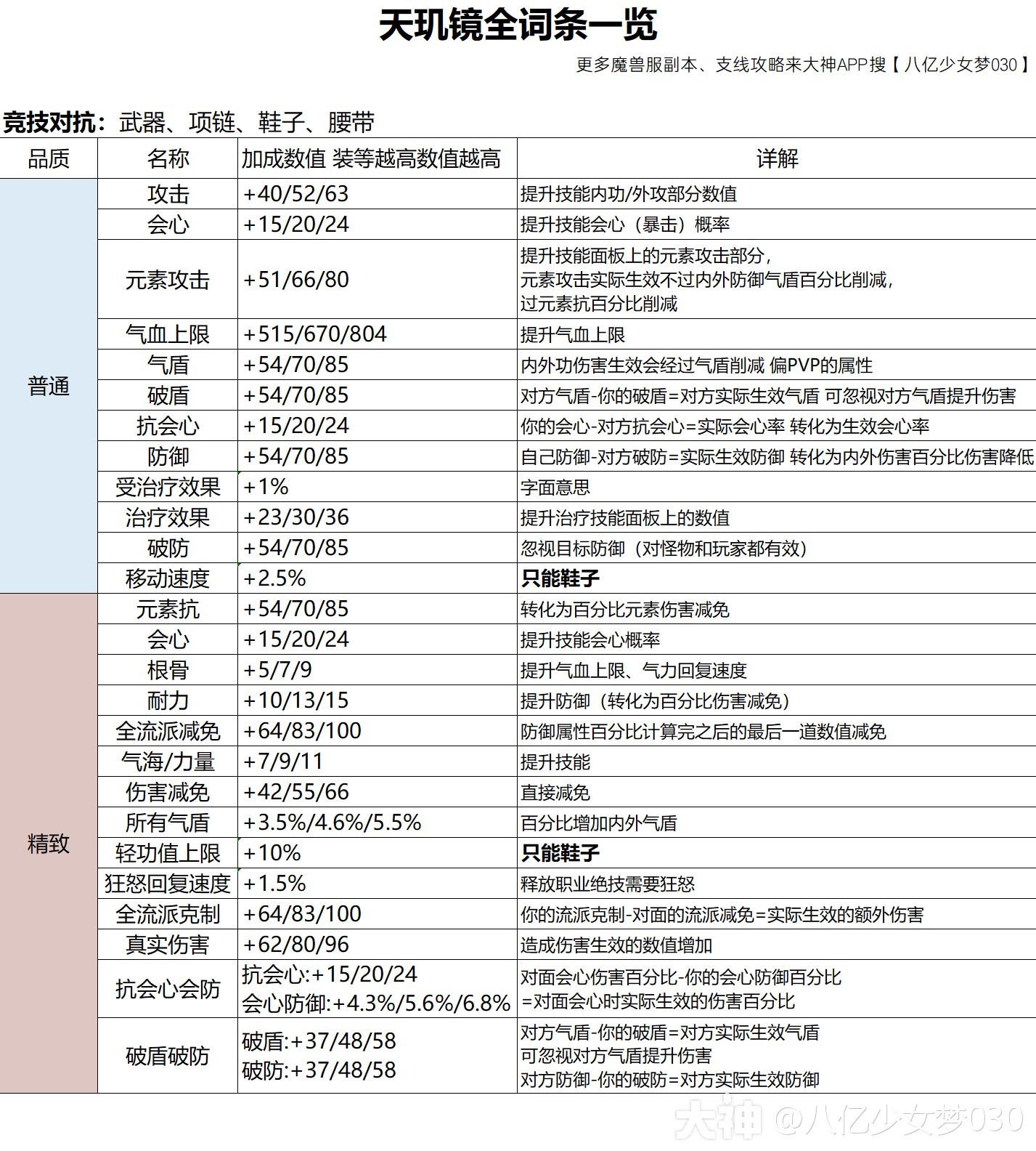 逆水寒魔兽老兵服天玑镜详细攻略 天玑镜怎么选择词条 - 第4张