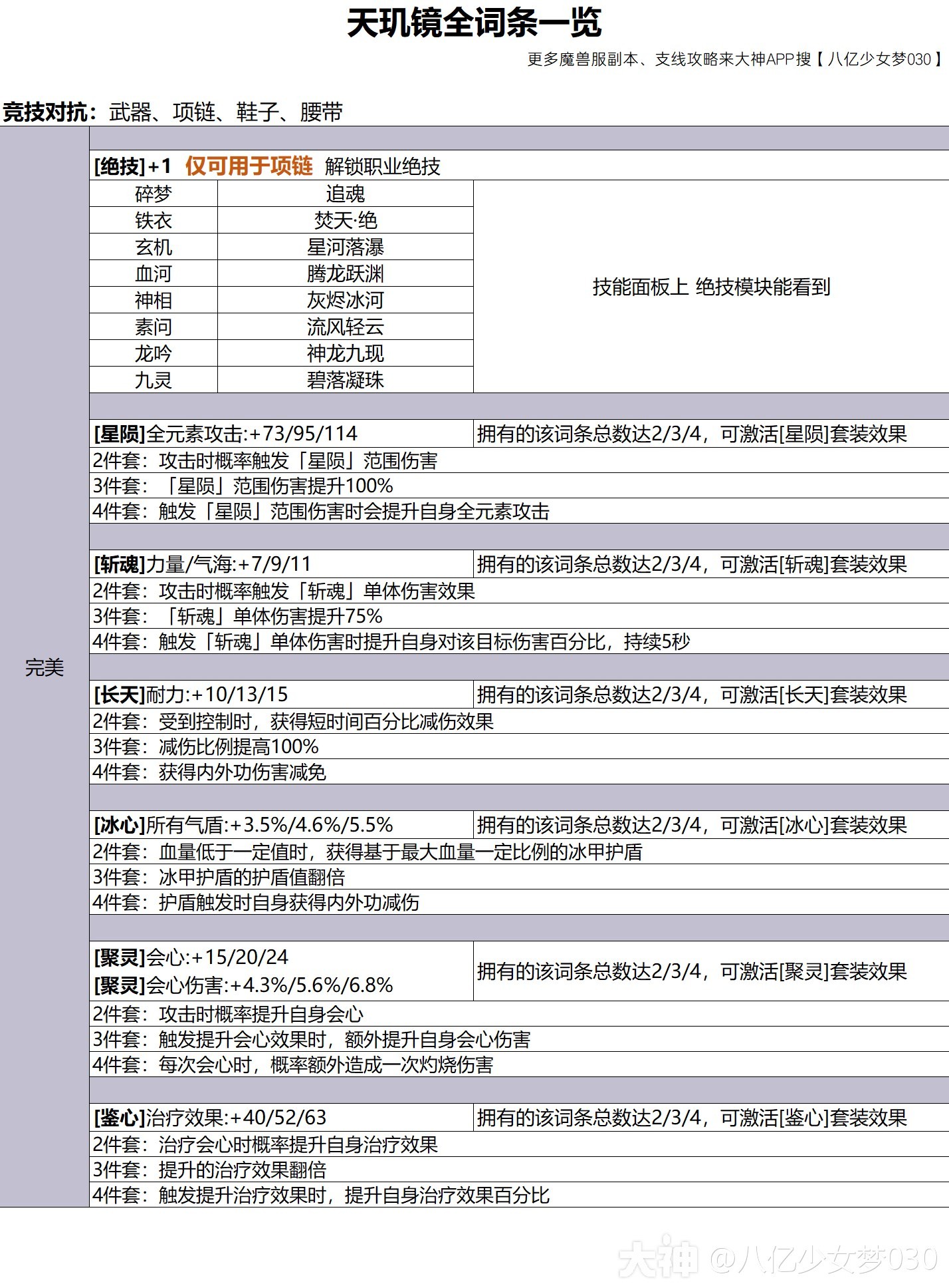 逆水寒魔兽老兵服天玑镜详细攻略 天玑镜怎么选择词条 - 第5张