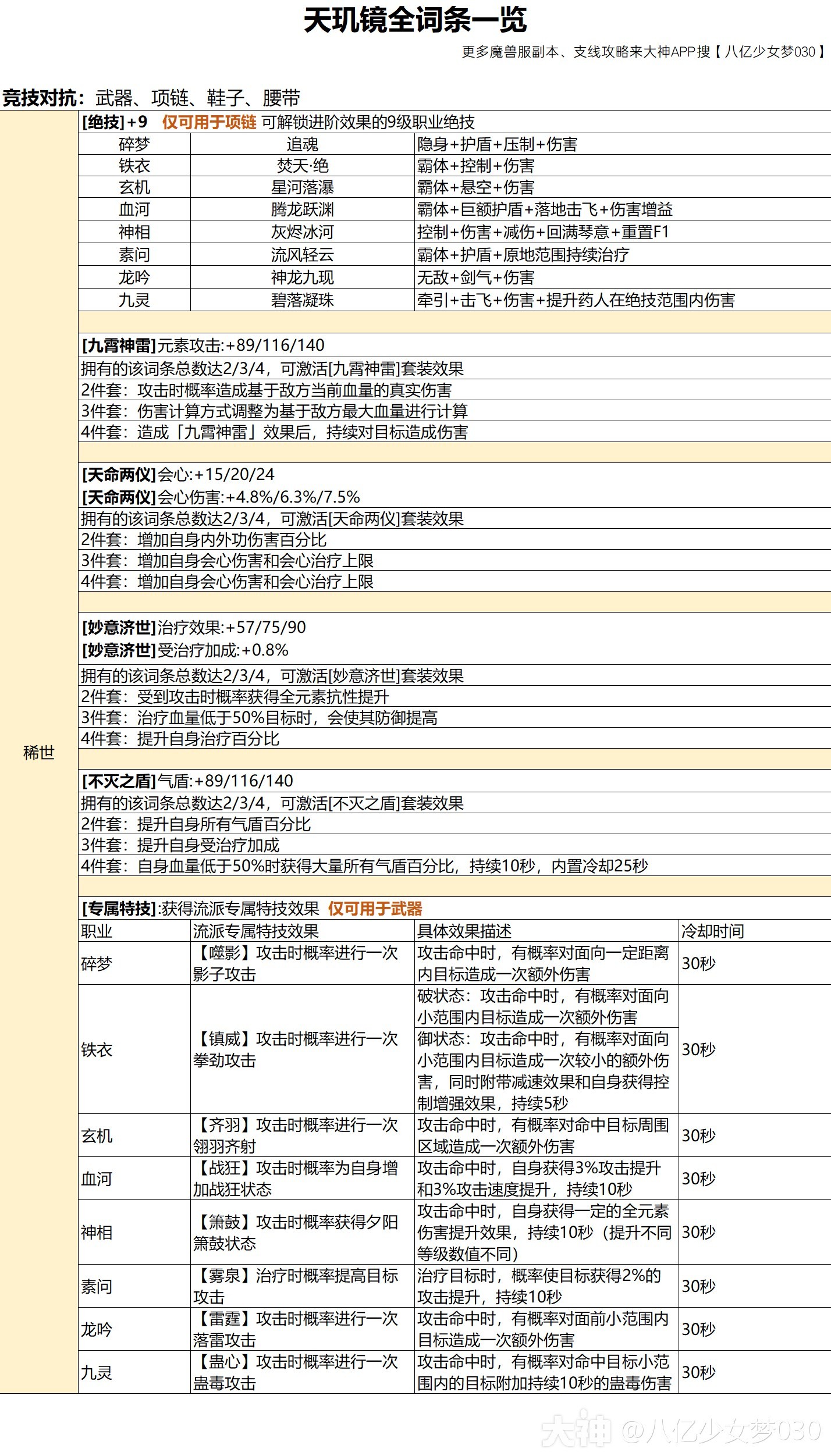 逆水寒魔兽老兵服天玑镜详细攻略 天玑镜怎么选择词条 - 第6张