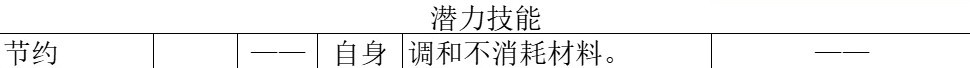 《八方旅人2》藥師職業全攻略 藥師技能詳解 - 第6張