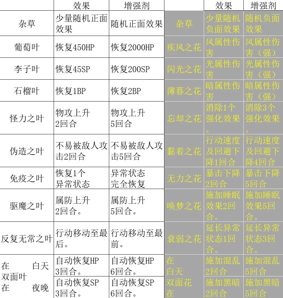 《八方旅人2》药师职业全攻略 药师技能详解 - 第7张