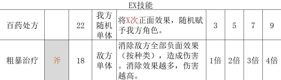 《八方旅人2》藥師職業全攻略 藥師技能詳解 - 第10張