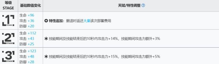 《明日方舟》麒麟X夜刀技能解析 - 第4张