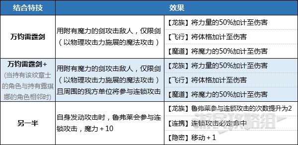 《火焰紋章結合（engage）》紋章士庫洛武&魯弗萊技能及獲取方法 庫洛武怎麼加入 - 第1張