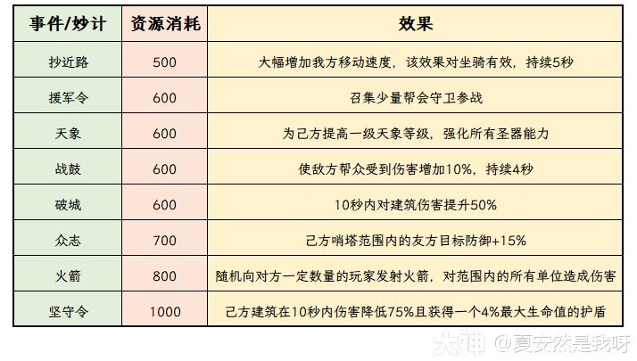 逆水寒魔獸服新手幫會聯賽攻略 新手幫會聯賽怎麼玩 - 第6張