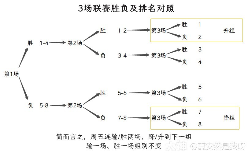 逆水寒魔獸服新手幫會聯賽攻略 新手幫會聯賽怎麼玩 - 第2張