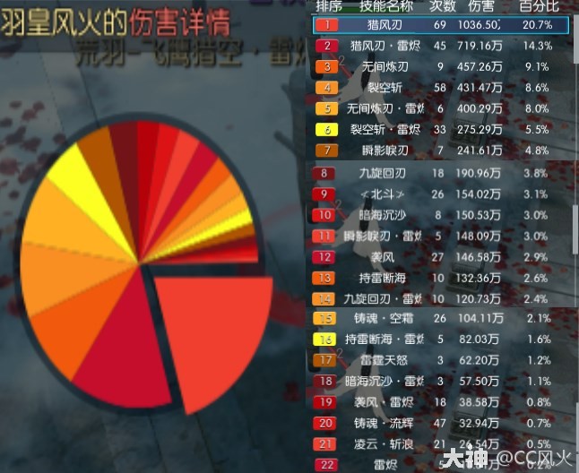 逆水寒荒羽PVE及PVP技能詳解 荒羽技能怎麼搭配 - 第15張