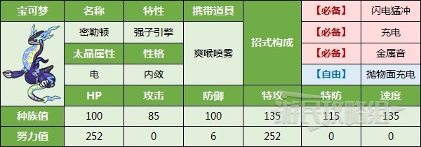 《宝可梦朱紫》最强狙射树枭打法及阵容推荐 最强狙射树枭怎么获得 - 第3张