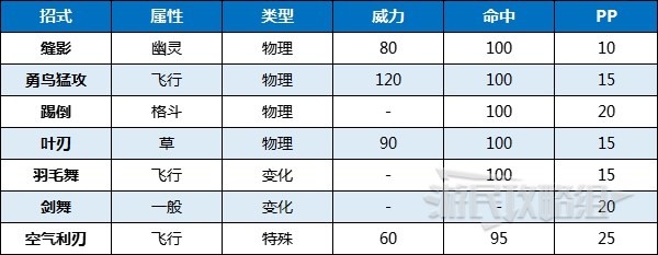 《宝可梦朱紫》最强狙射树枭打法及阵容推荐 最强狙射树枭怎么获得 - 第13张