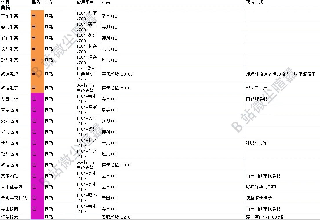 《大俠立志傳》EA版典籍及雜物效果一覽 - 第1張