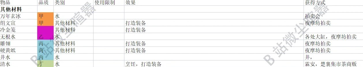 《大侠立志传》EA版典籍及杂物效果一览 - 第6张