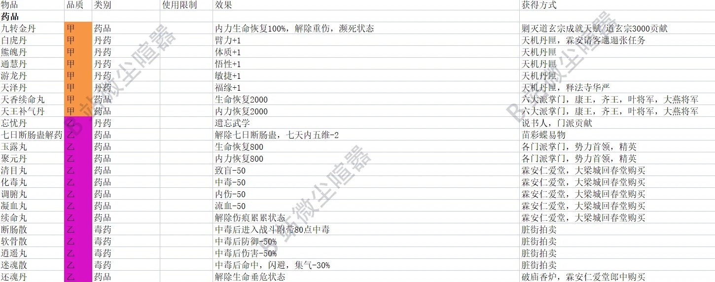 《大侠立志传》EA版全药品及药材获取方法