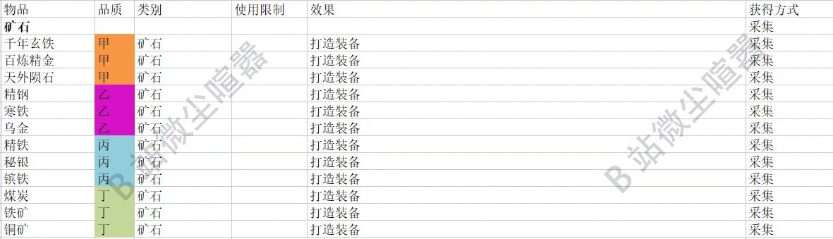 《大侠立志传》各资源采集点说明 - 第3张