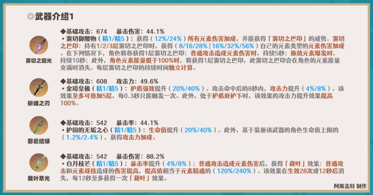 《原神》神裡綾華一圖流培養指南 神裡綾華怎麼配隊 - 第8張