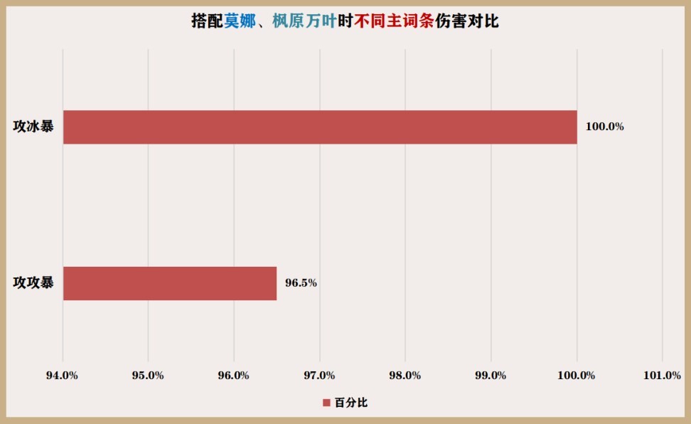 《原神》神裡綾華一圖流培養指南 神裡綾華怎麼配隊 - 第12張