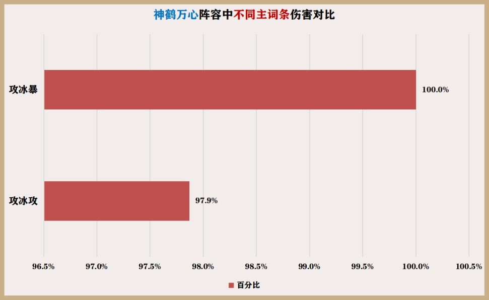 《原神》神里绫华一图流培养指南 神里绫华怎么配队 - 第13张