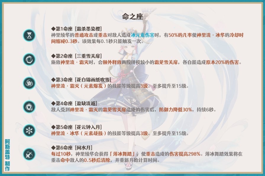 《原神》神里绫华一图流培养指南 神里绫华怎么配队 - 第14张