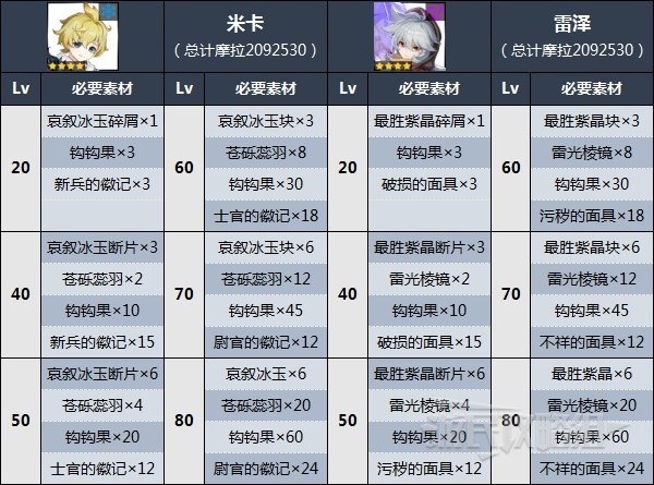 《原神》钩钩果收集路线推荐 3.5钩钩果位置及获取方法 - 第4张