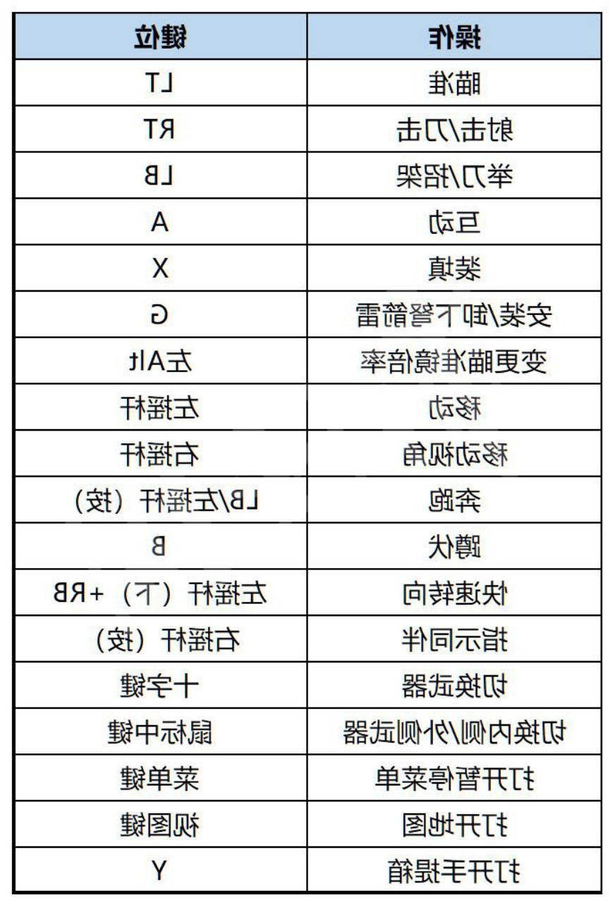 《生化危机4重制版》全流程及BOSS战图文攻略_序章 - 第2张