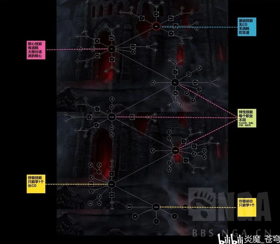 《暗黑破坏神4》公测版技能机制详解 - 第2张