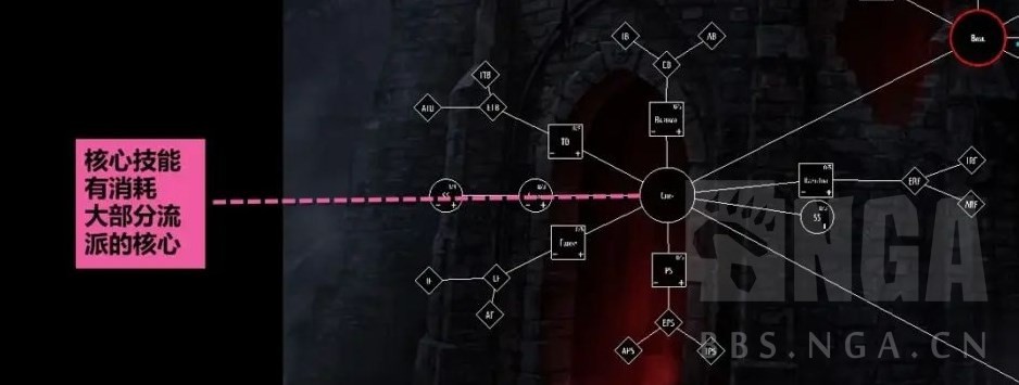 《暗黑破坏神4》公测版技能机制详解 - 第11张