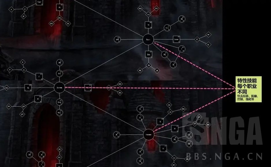 《暗黑破坏神4》公测版技能机制详解 - 第13张