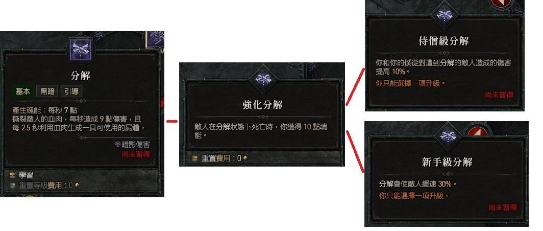 《暗黑破壞神4》公測版屍爆召喚流死靈法師Build分享 - 第5張