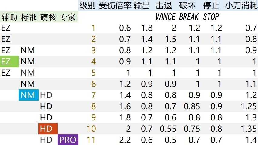 《生化危机4重制版》体术触发机制解析 - 第1张